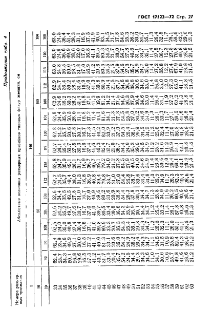 ГОСТ 17522-72,  28.