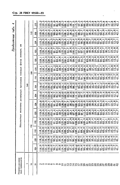 ГОСТ 17522-72,  29.