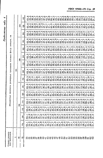 ГОСТ 17522-72,  30.