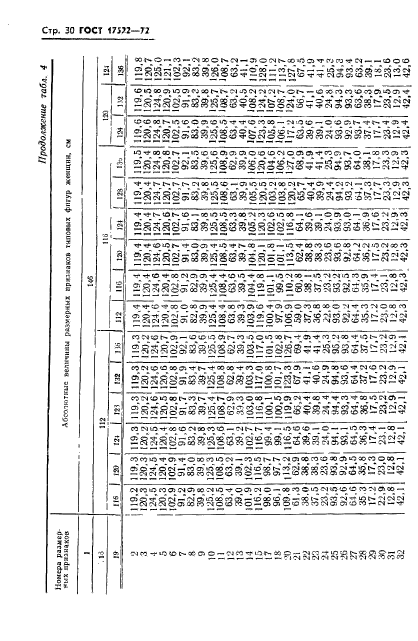 ГОСТ 17522-72,  31.