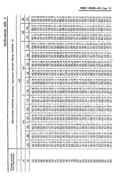 ГОСТ 17522-72,  32.