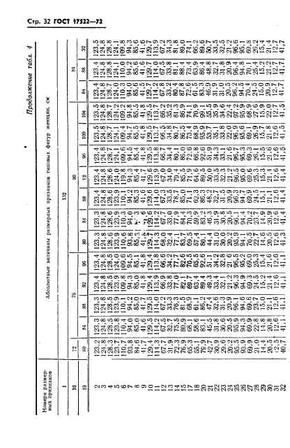 ГОСТ 17522-72,  33.