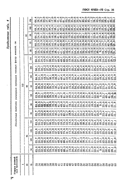 ГОСТ 17522-72,  36.