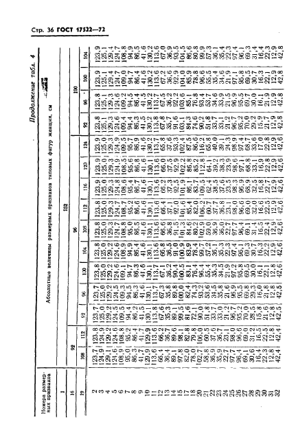 ГОСТ 17522-72,  37.