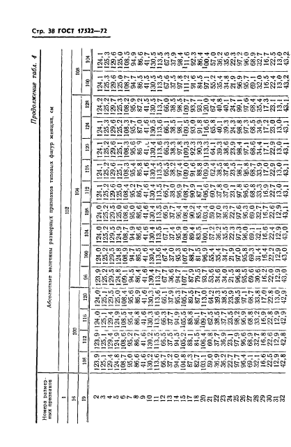 ГОСТ 17522-72,  39.