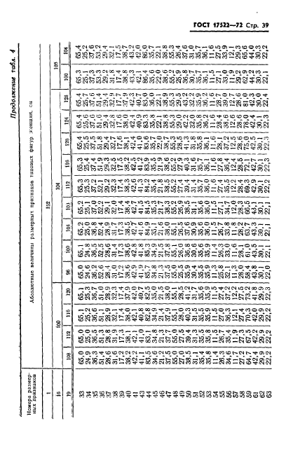 ГОСТ 17522-72,  40.