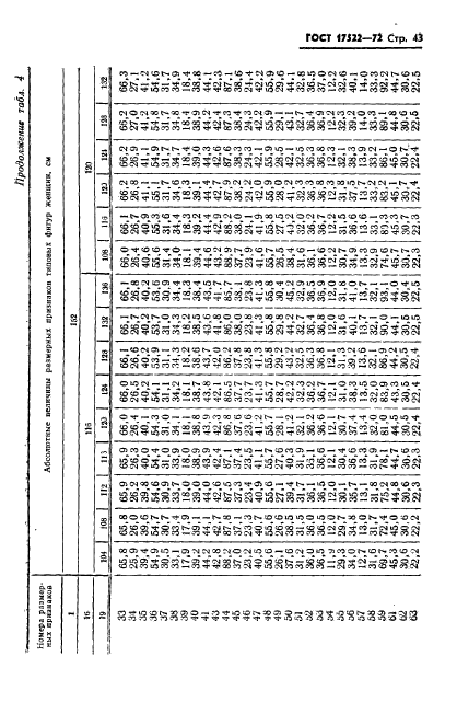 ГОСТ 17522-72,  44.