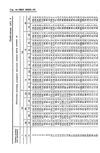 ГОСТ 17522-72,  45.