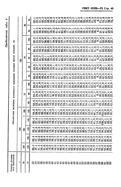 ГОСТ 17522-72,  46.