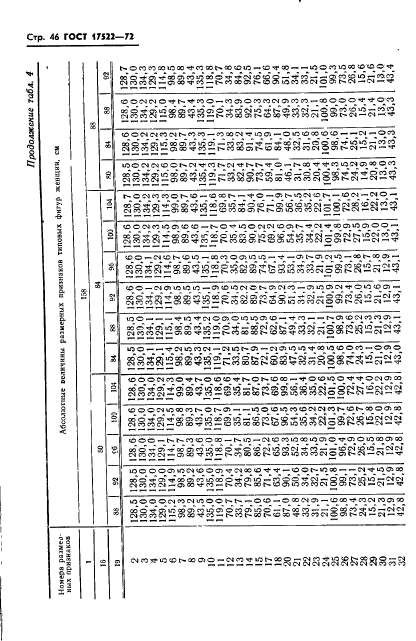 ГОСТ 17522-72,  47.