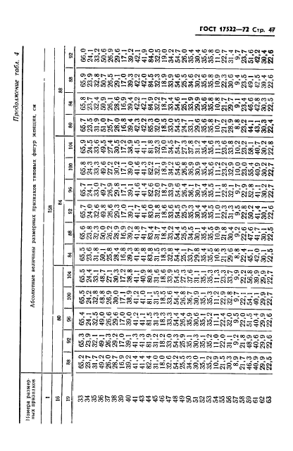 ГОСТ 17522-72,  48.