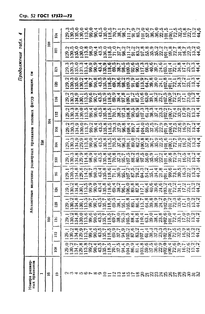 ГОСТ 17522-72,  53.