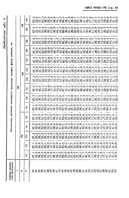 ГОСТ 17522-72,  54.