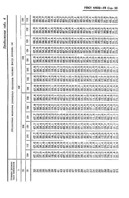 ГОСТ 17522-72,  56.