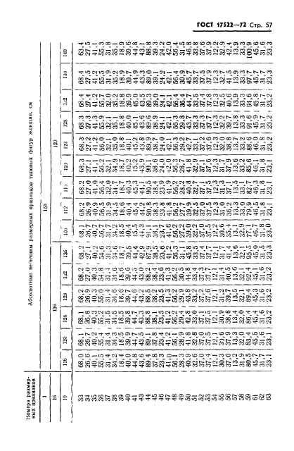 ГОСТ 17522-72,  58.