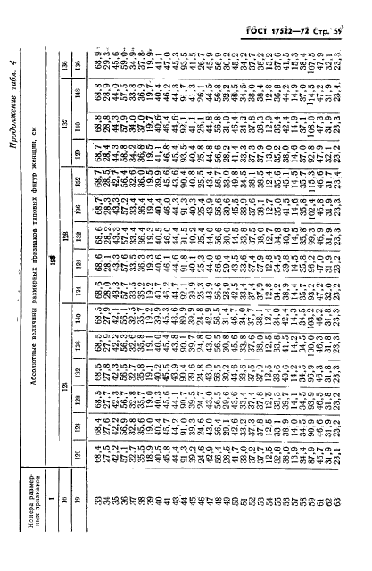  17522-72,  60.