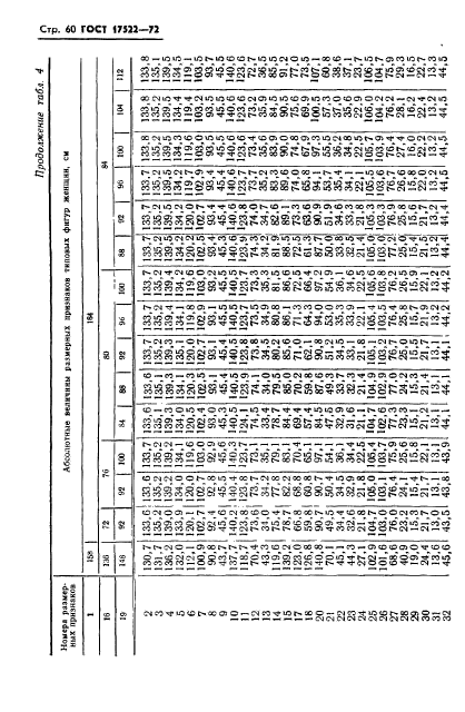 ГОСТ 17522-72,  61.