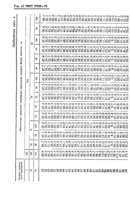 ГОСТ 17522-72,  63.