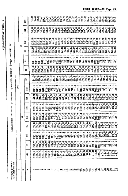 ГОСТ 17522-72,  64.