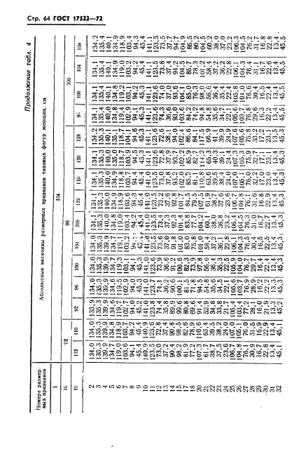 ГОСТ 17522-72,  65.