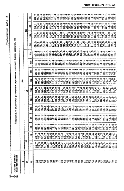 ГОСТ 17522-72,  66.