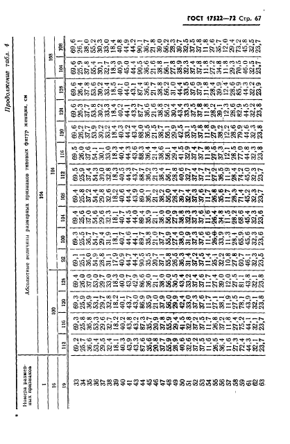 ГОСТ 17522-72,  68.