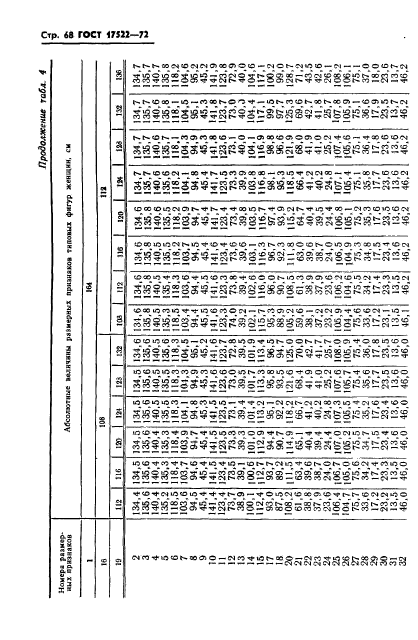 ГОСТ 17522-72,  69.