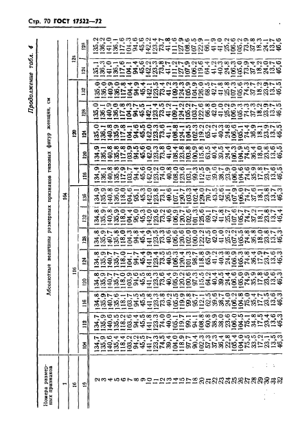 ГОСТ 17522-72,  71.