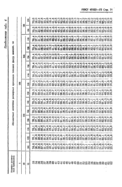 ГОСТ 17522-72,  72.