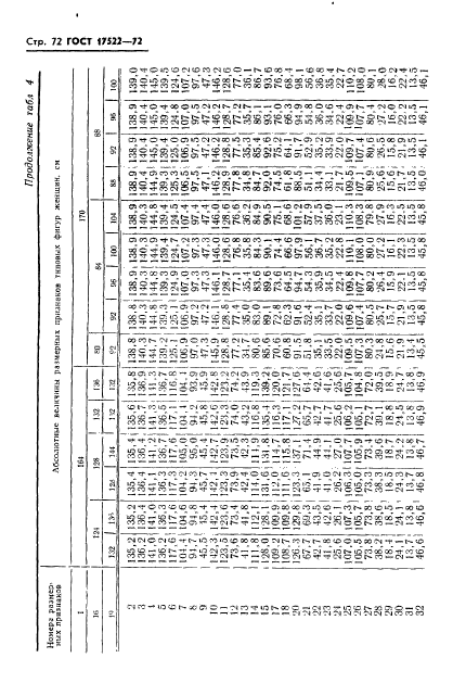 ГОСТ 17522-72,  73.