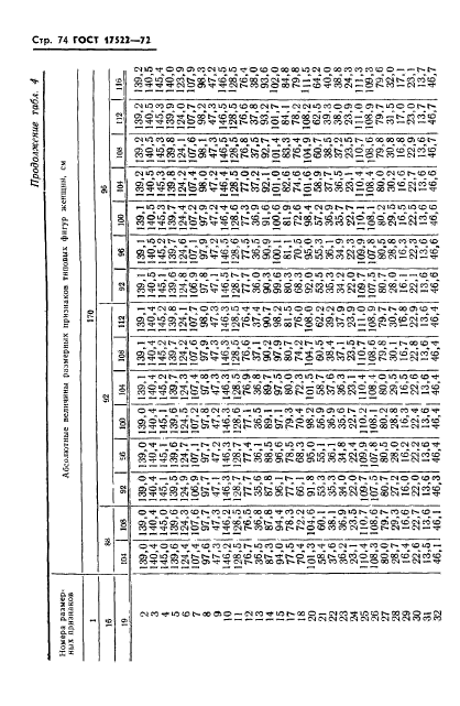 ГОСТ 17522-72,  75.