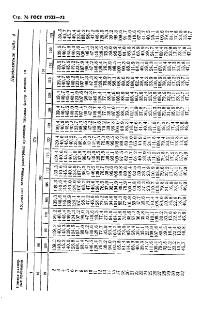 ГОСТ 17522-72,  77.