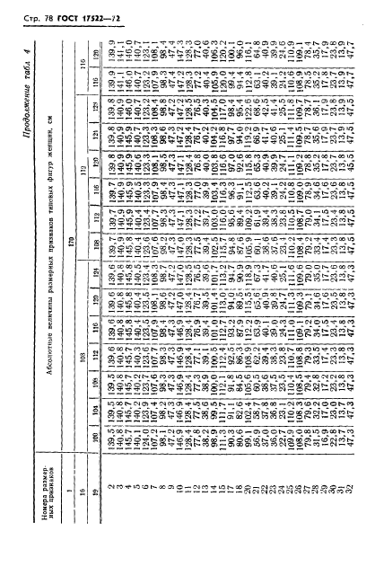 ГОСТ 17522-72,  79.