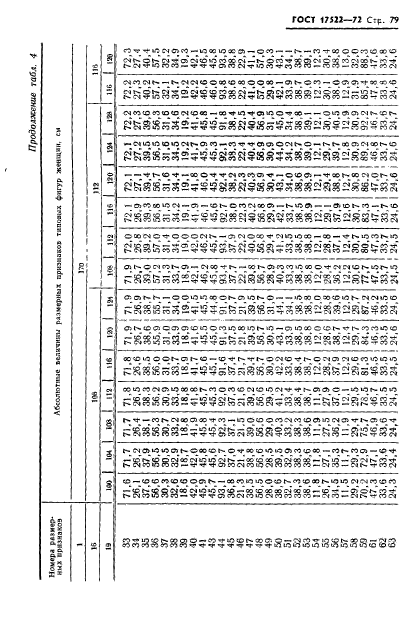 ГОСТ 17522-72,  80.