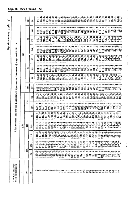 ГОСТ 17522-72,  81.