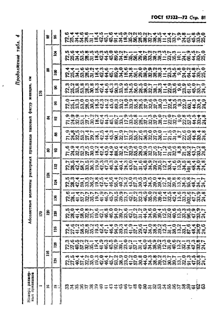 ГОСТ 17522-72,  82.