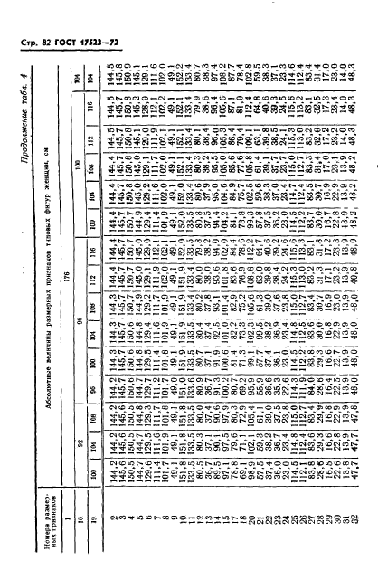  17522-72,  83.