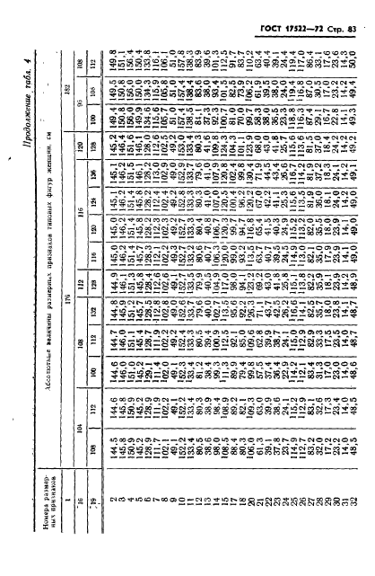 ГОСТ 17522-72,  84.