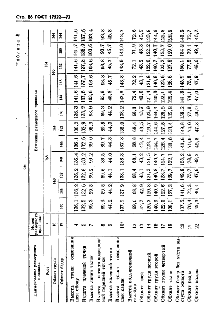 ГОСТ 17522-72,  87.