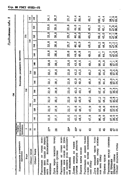 ГОСТ 17522-72,  89.