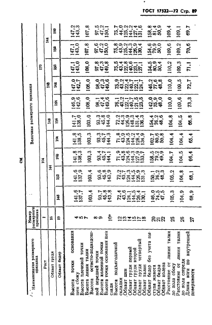 ГОСТ 17522-72,  90.