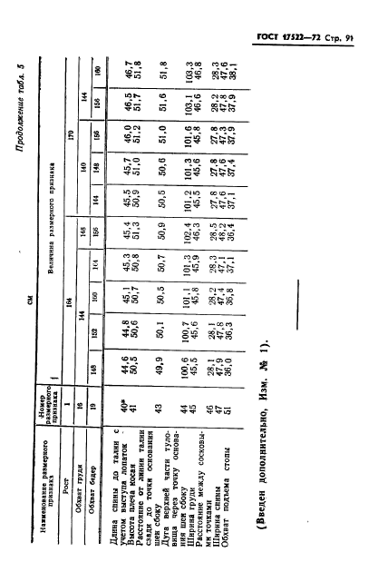 ГОСТ 17522-72,  92.