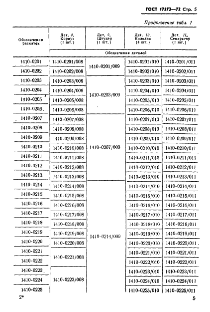 ГОСТ 17573-72,  7.