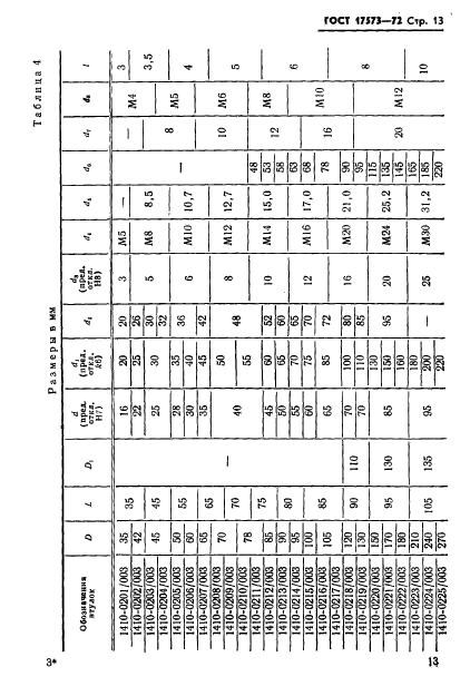 ГОСТ 17573-72,  15.