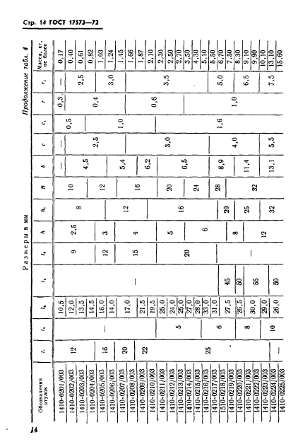 ГОСТ 17573-72,  16.