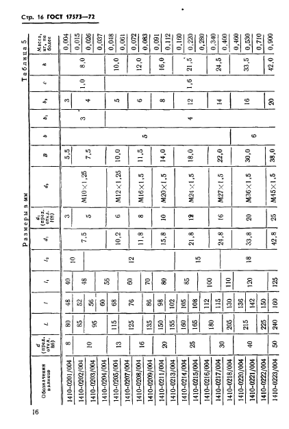 ГОСТ 17573-72,  18.