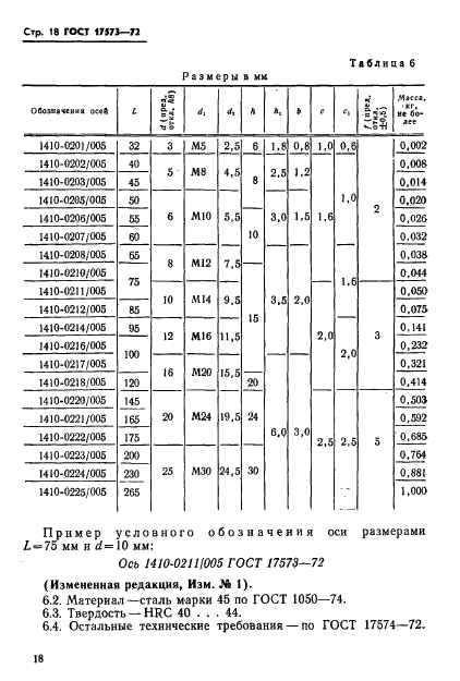 ГОСТ 17573-72,  20.