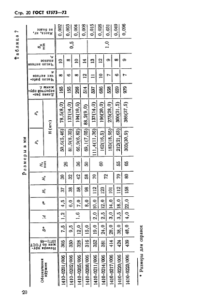 ГОСТ 17573-72,  22.