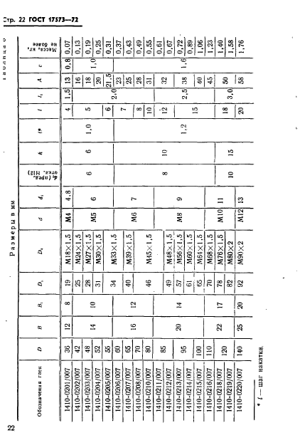 ГОСТ 17573-72,  24.