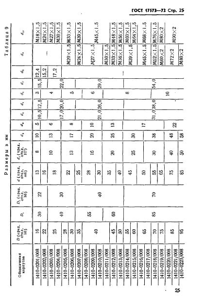 ГОСТ 17573-72,  27.